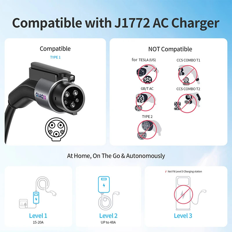 Ev Charger Adapter - อะแดปเตอร์ชาร์จรถยนต์ไฟฟ้า QIAO 80A Type 1 สำหรับ